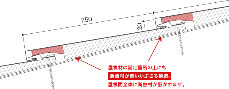 流れるように美しいスタイリッシュ平滑葺き。