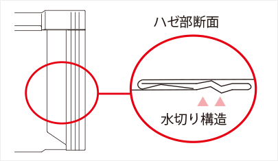 水切り構造で雨の浸入を強固にブロック
