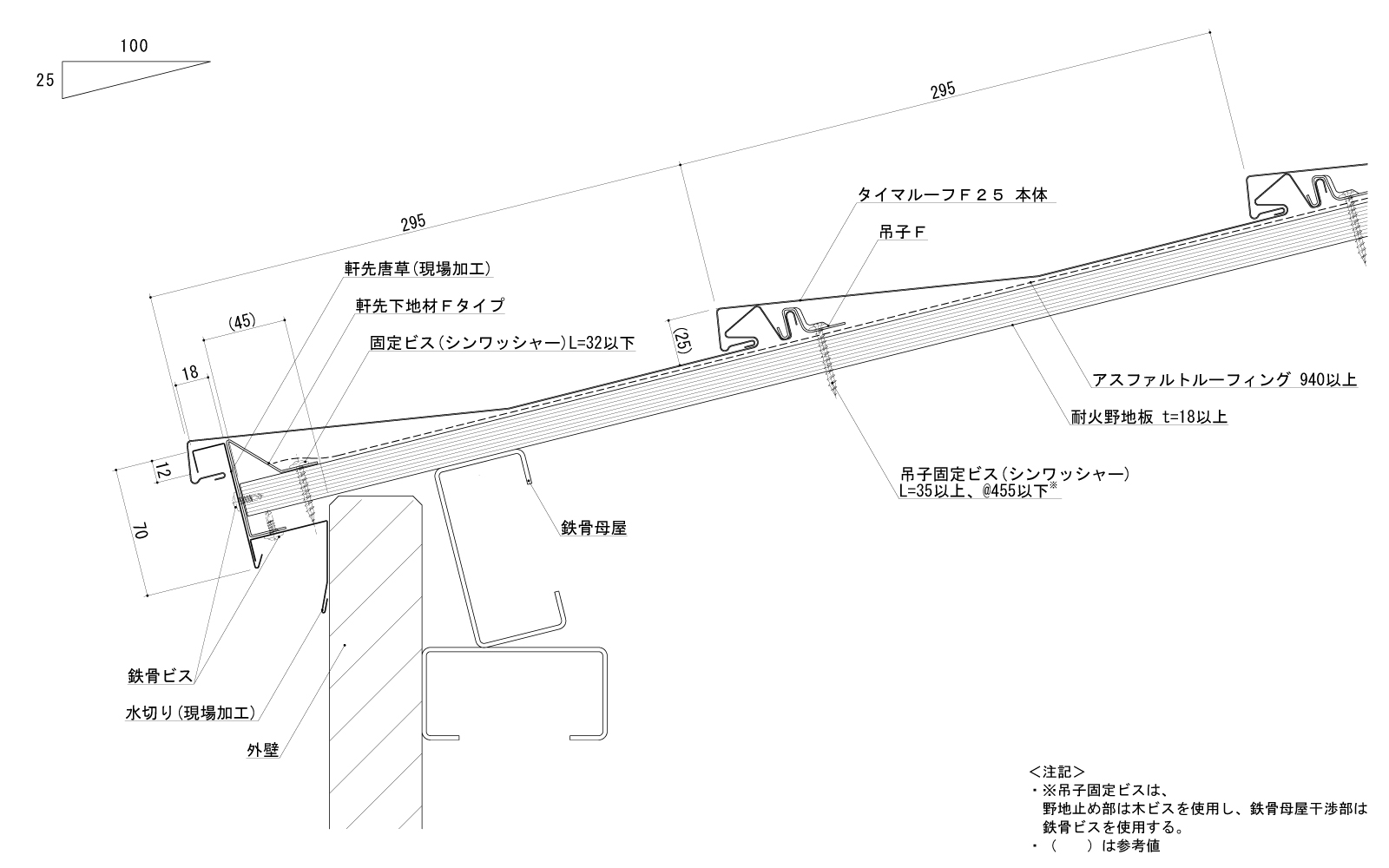 タイマルーフf25 水密性と荷重衝撃に強い 金属屋根のカナメ