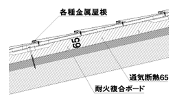 新カナメ通気断熱システム｜簡単施工で高断熱を実現