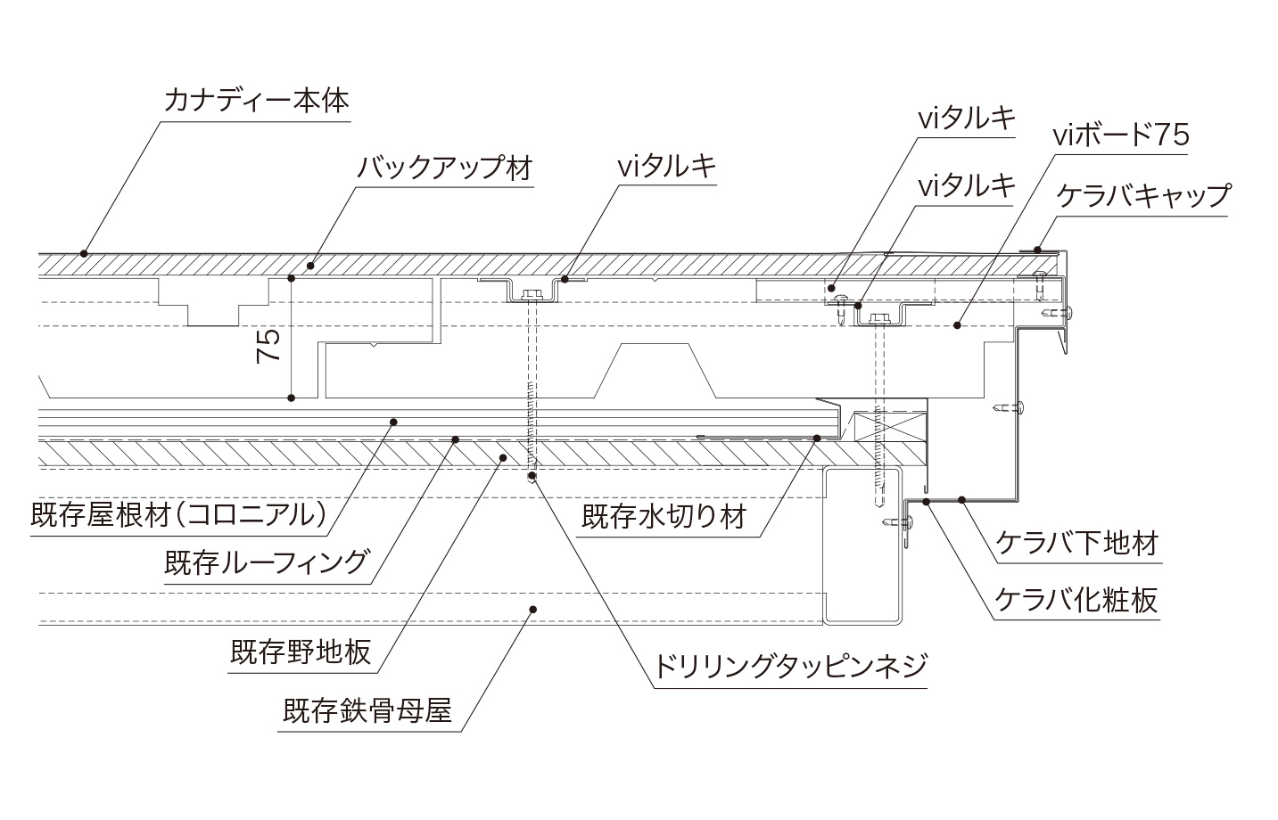 カバー工法（コロニアル） (S造)