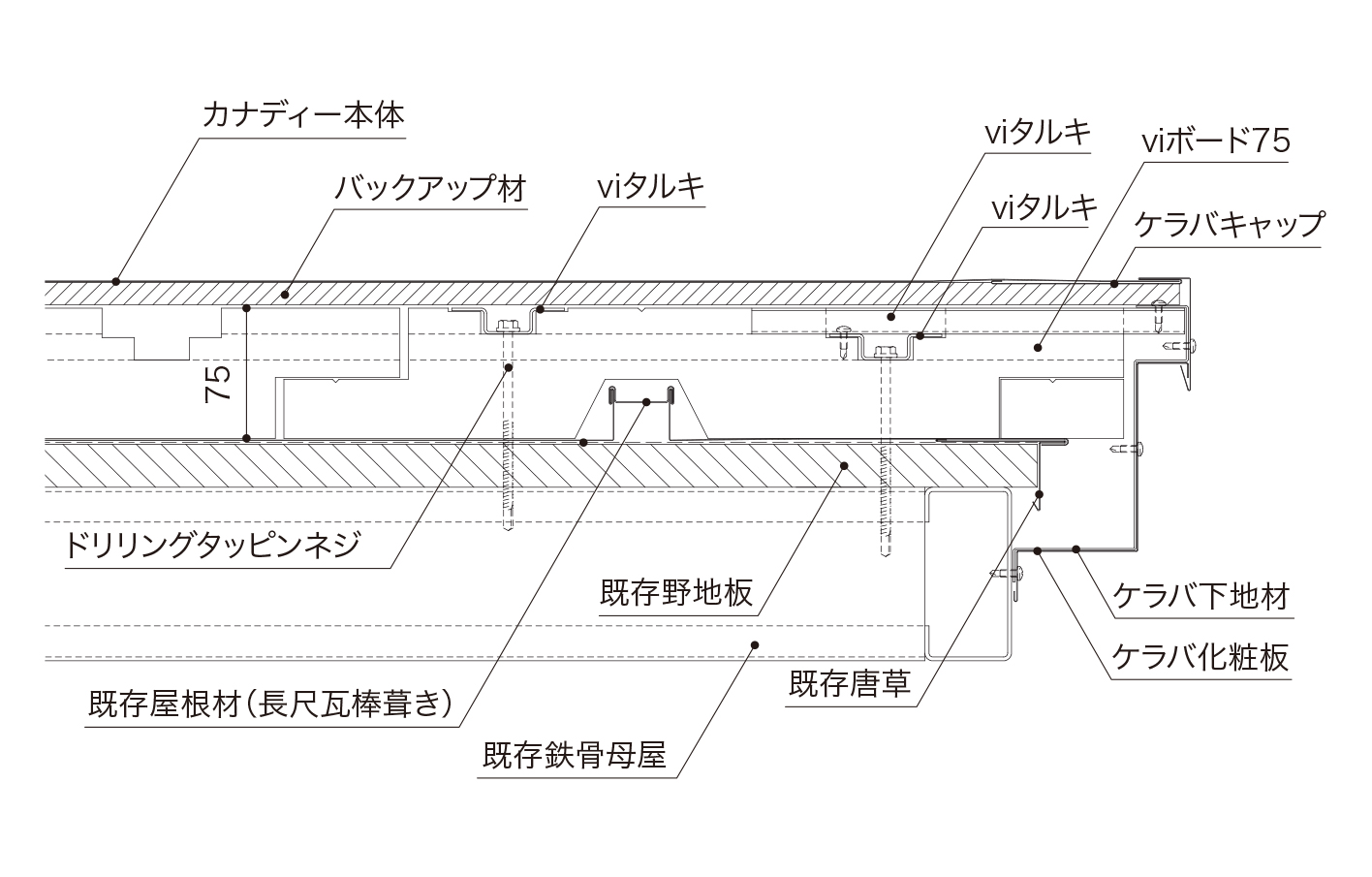 カバー工法（長尺瓦棒） (S造)