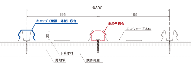 固定ビスが表面に露出せず、美しい仕上がりと、高水密性を両立