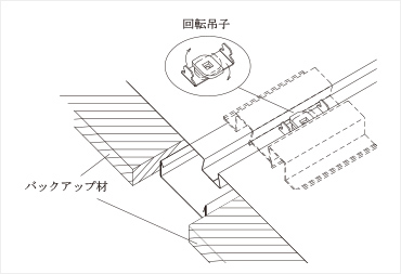 優れた断熱性・遮音性をもち外部からの荷重に強い。
