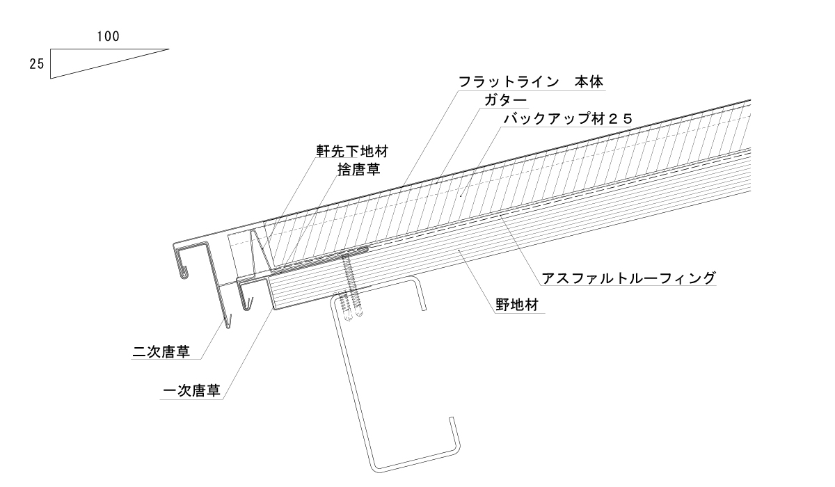 フラットライン 凹凸のないスタイリッシュ屋根 金属屋根のカナメ