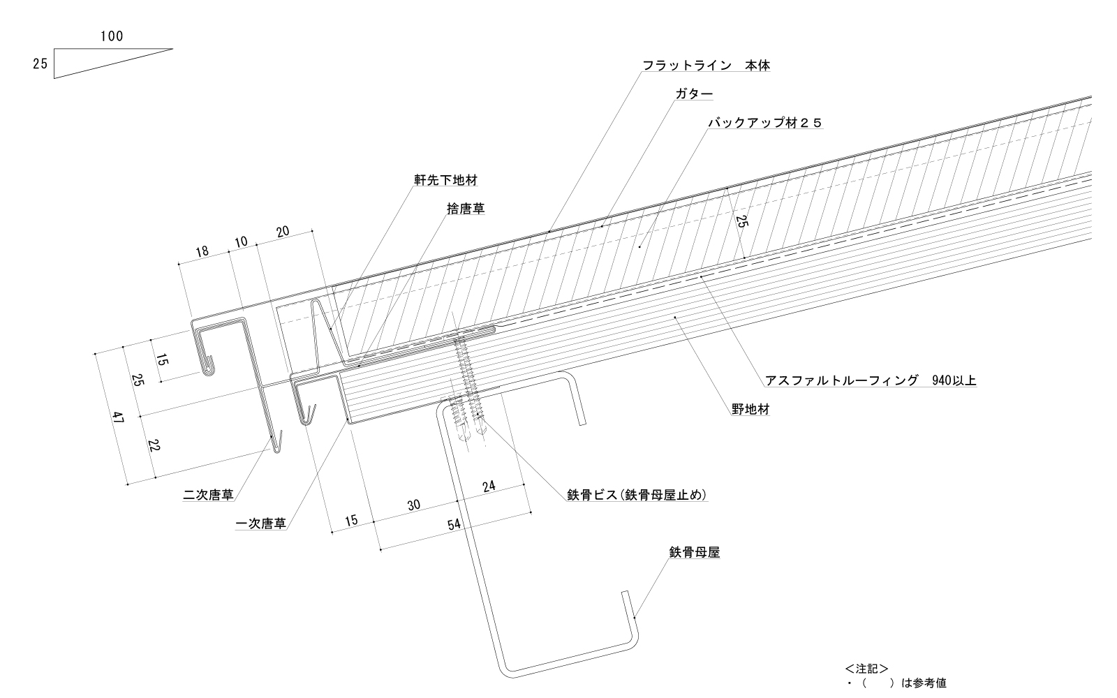 フラットライン 凹凸のないスタイリッシュ屋根 金属屋根のカナメ フラットライン 凹凸のないスタイリッシュ屋根 金属屋根のカナメ