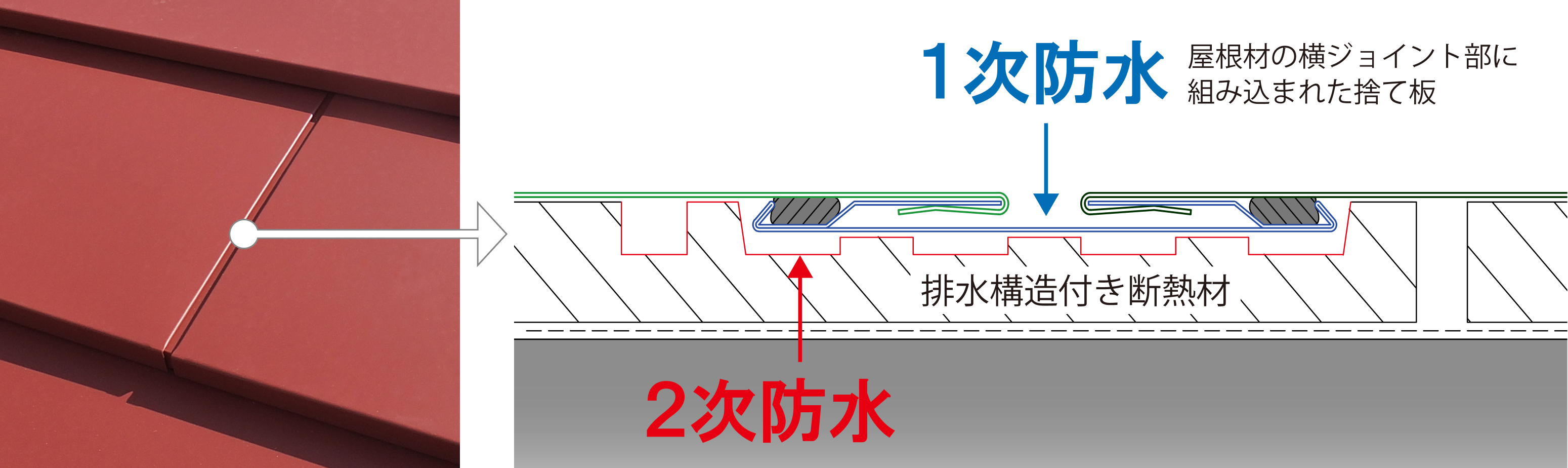 流れるように美しいスタイリッシュ平滑葺き。