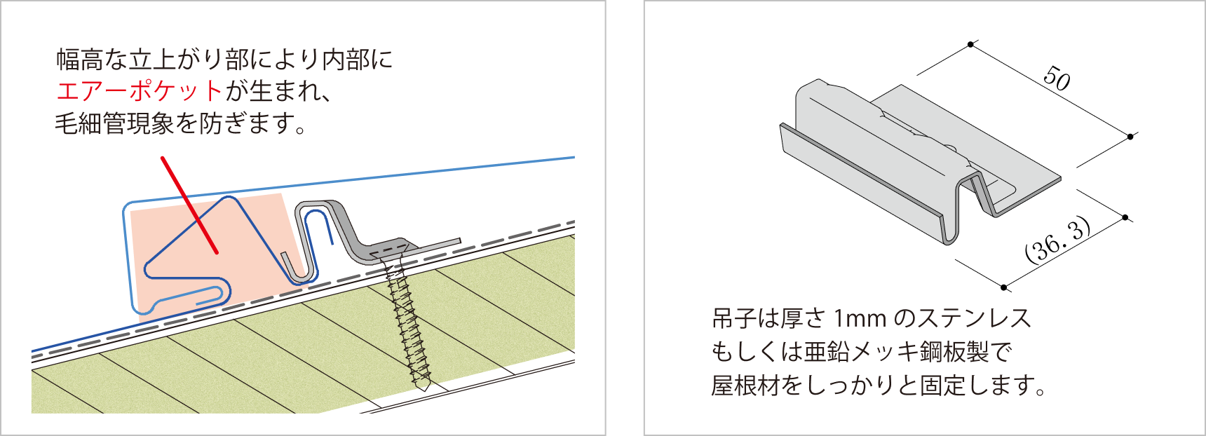 毛細管現象を防ぐ大きな立ち上がり。