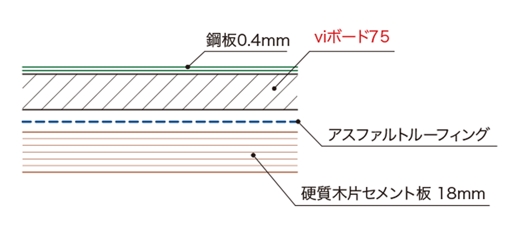 カバー工法(長尺瓦棒) (S造)