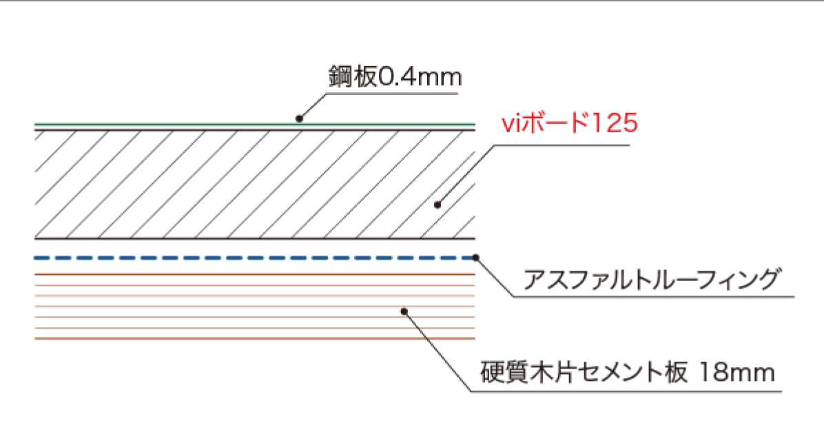 カバー工法(長尺瓦棒) (S造)