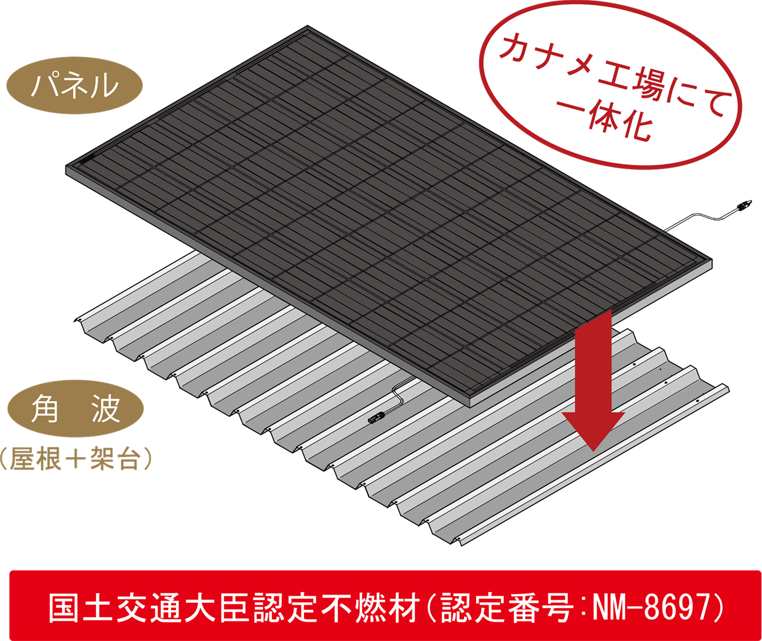カナメ工場にて一体化