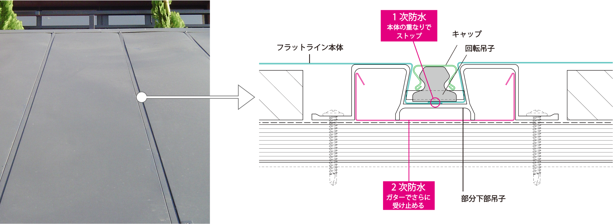 流れるように美しいスタイリッシュ平滑葺き。