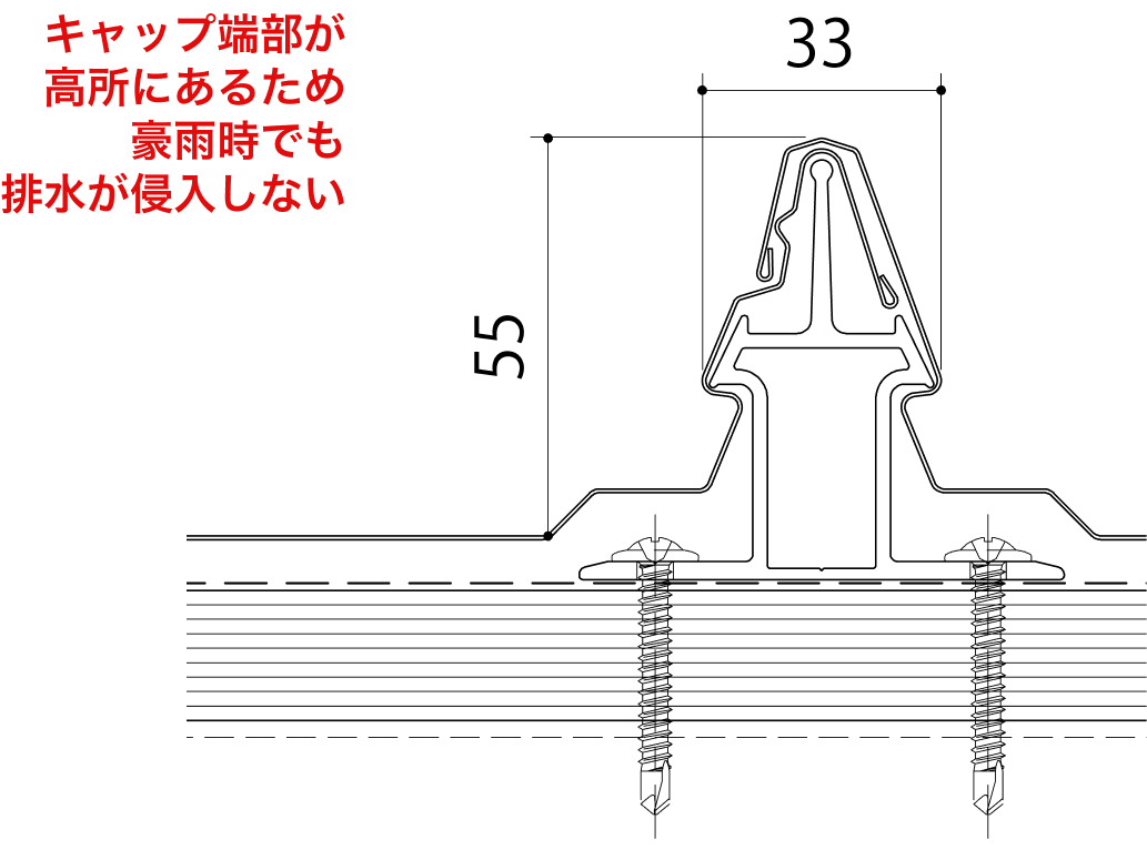 キャップ端部が高所にあるため豪雨時でも排水が侵入しない
